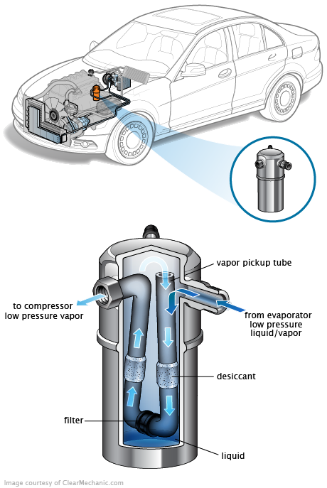 See P2557 repair manual